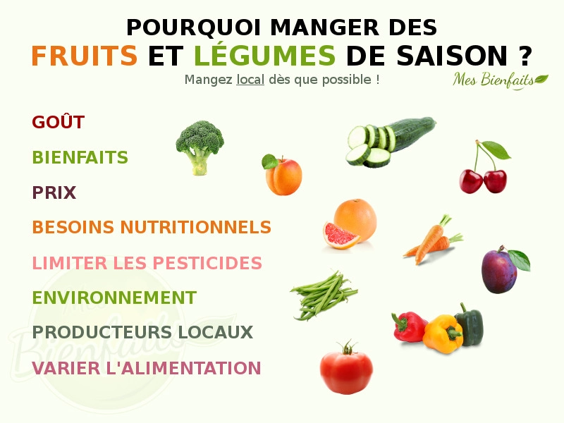 Fruits de saison